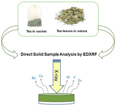 Study Of Acidity Of Different Samples Of Tea Leaves Pdf Free geriimogy 2020-0188AR-GA