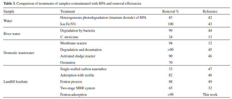 Quimica Nova Artigos