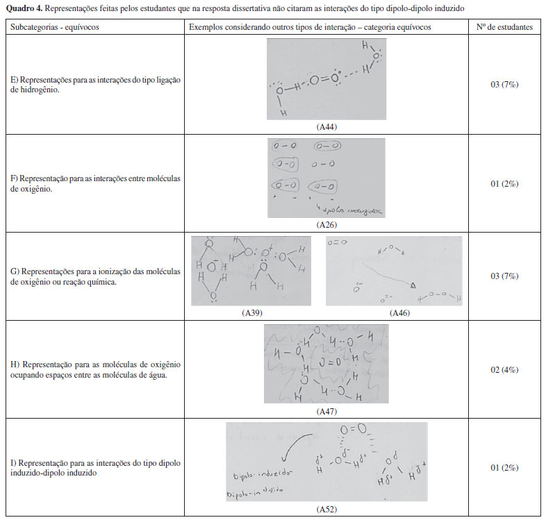 Diagrama De Ligação De Hidrogênio Da Molécula De água 9352